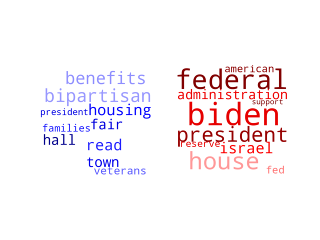 Wordcloud from Sunday July 23, 2023.